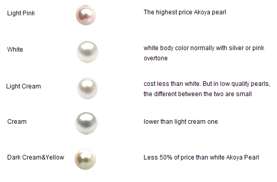 Akoya Pearl Color Chart