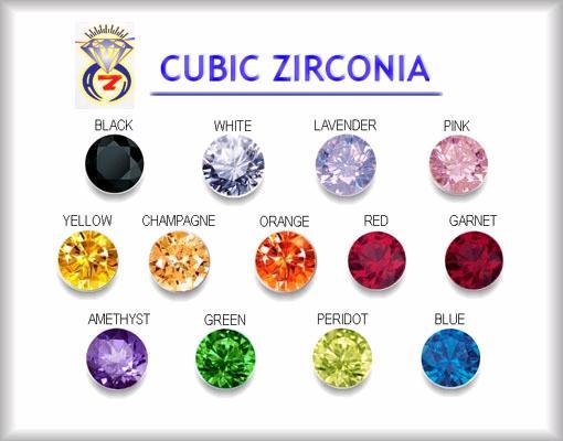 What are Synthetic Gemstones, Imitation and Simulants?